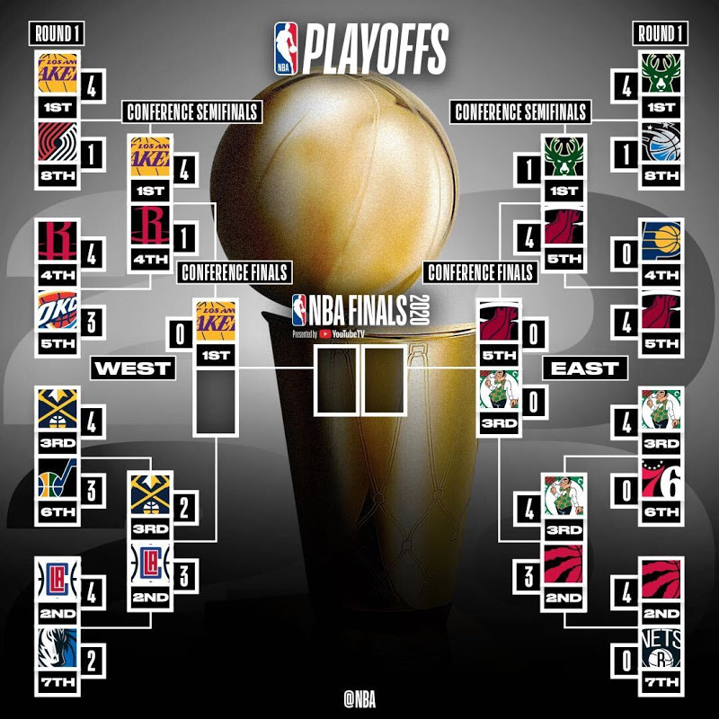 60 Top Pictures Nba Playoff Bracket 2020 Standings / 2019 2020 Nba
