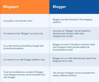 مقارنة بين Blogspot و Blogger (2020)