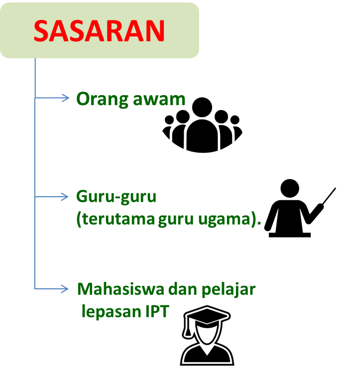 PUSAT BAHASA ARAB MIKRO SIJIL TADABBUR AL QURAN LATIHAN TENAGA PUSAT BAHASA ARAB MIKRO SIJIL TADABBUR AL QURAN LATIHAN TENAGA