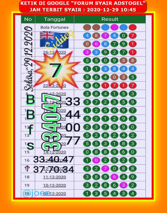 Syair sdy 29 Desember 2020 KODE SYAIR SGP SYAIR HK SYAIR SYDNEY 2021