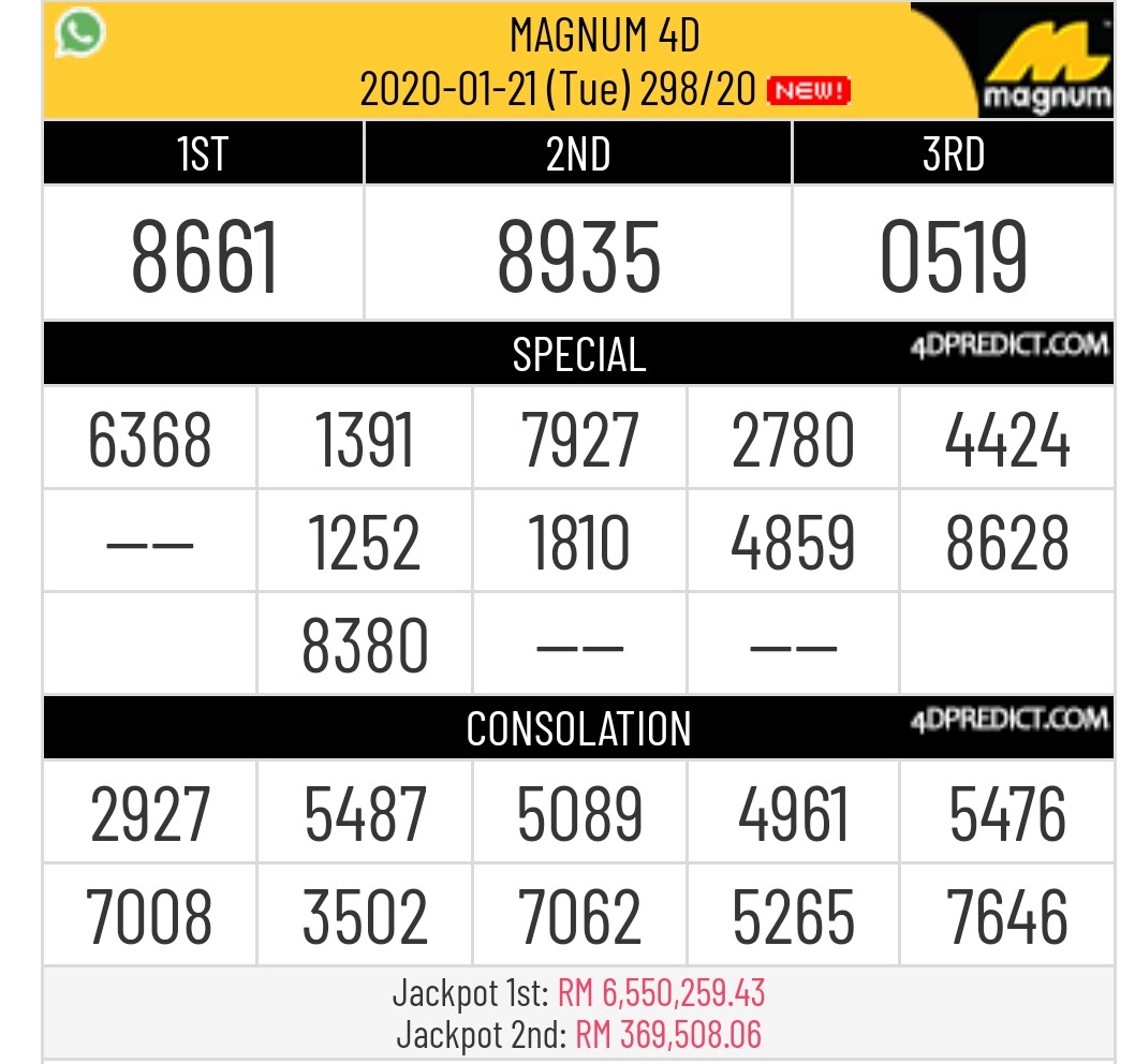 Keputusan 4d Toto Magnum Selasa 21 01 20 Carta Ramalan 4d 5d 6d Pinjaman Peribadi