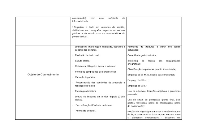 BNCC LÃNGUA PORTUGUESA 1º AO 5º ANO - 2021 PROPOSTA%2BCURRICULAR%2BL%25C3%258DNGUA%2BPORTUGUESA%2B1%25C2%25BA%2BAO%2B5%25C2%25BA%2BANO page 0124