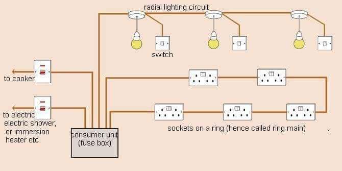 #Electrical Wiring for Home...