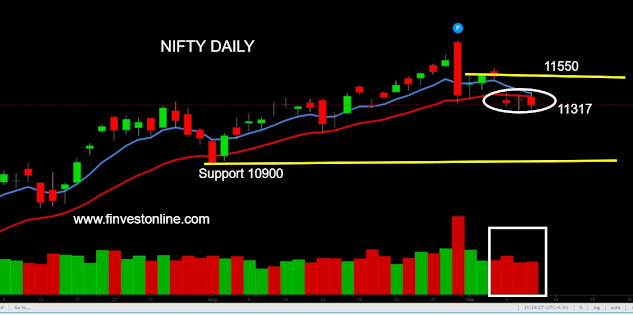 nifty share price www.finvestonline.com nifty share price www.finvestonline.com
