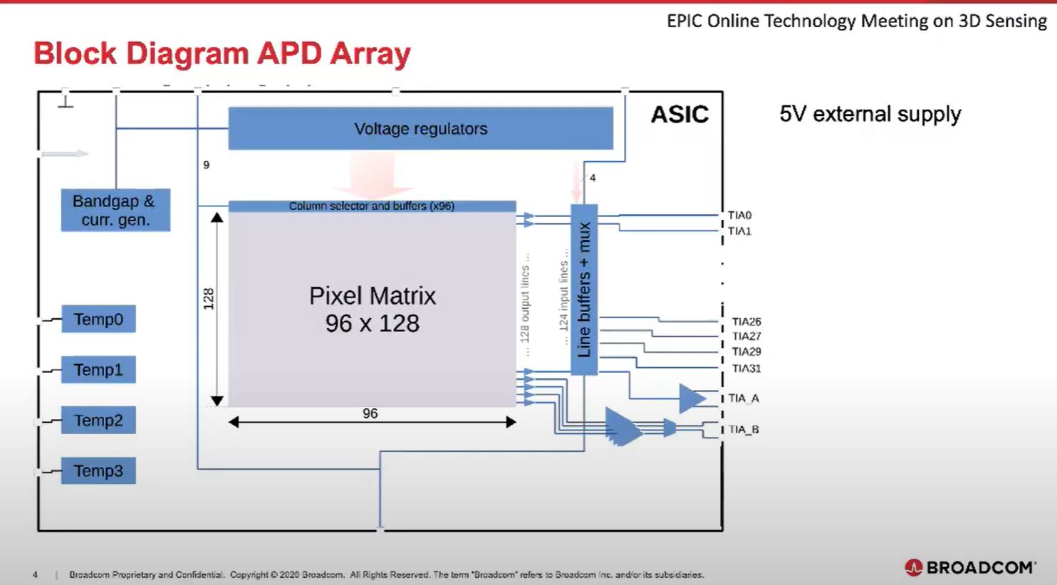Image Sensors World LiDAR News Luminar, Mobileye, Voyant, Tesla