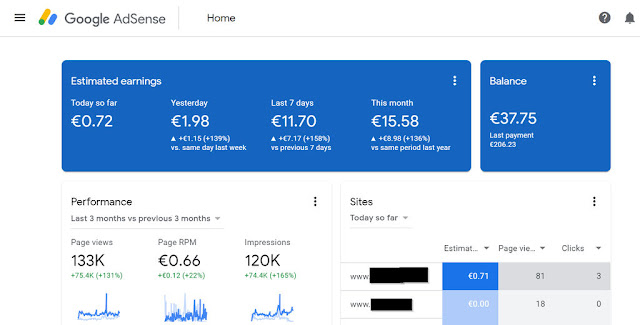 Google Adsense क्या है | Google Adsense के साथ पैसे कैसे कमाए
