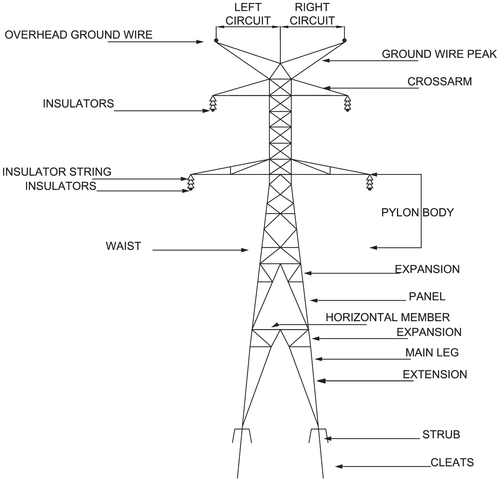 Electrical Engineering MCQ Questions and Answers | Electrical Mcq