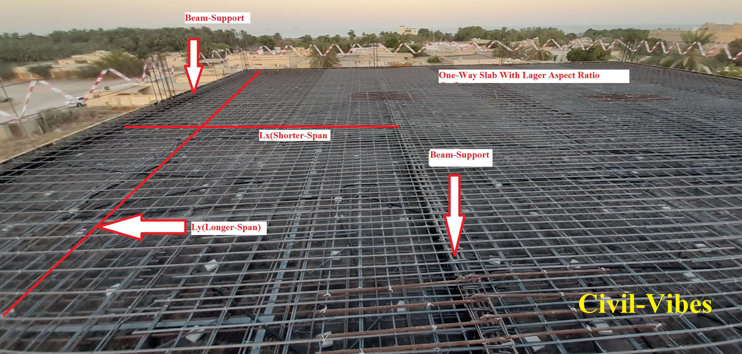 What Is One Way Slab How To Design Civilvibes Com