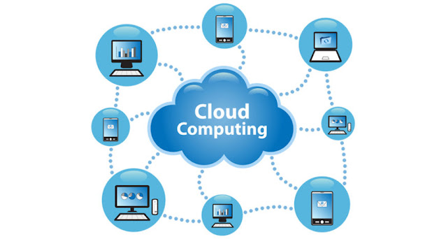 10 Interesting Cloud Computing Computer Science and Engineering Project Ideas & Topics [2021]