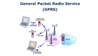 General Packet Radio Service (GPRS) خدمة حزمة الراديو العامة