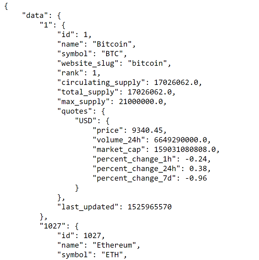 online json formatter online json formatter