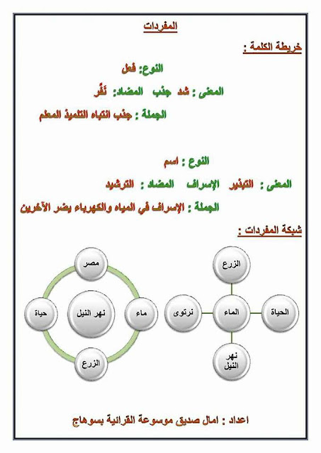 درس قطرة ماء "استراتجيات قرائية  وشرح ومراجعة" 28059467_595686174111942_2566661807890148962_n