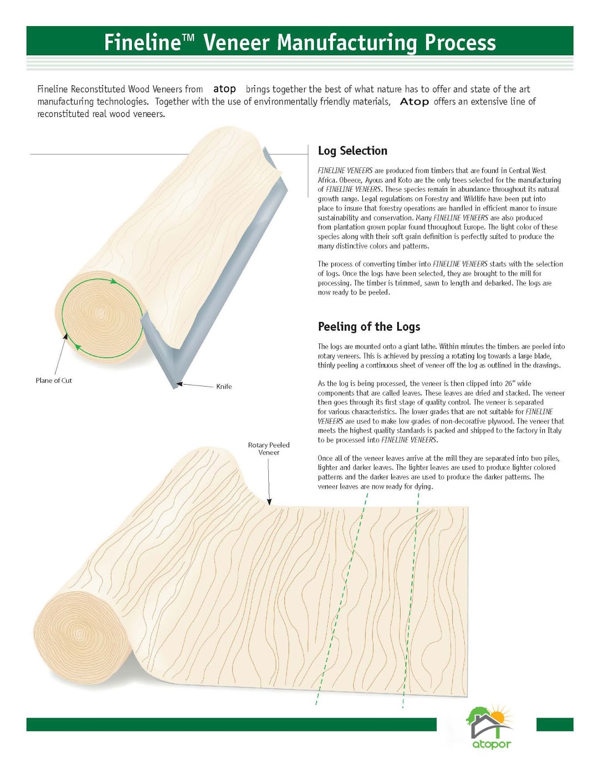 Engineered Wood VeneerFineline VeneerUV Wood Paint How to produce