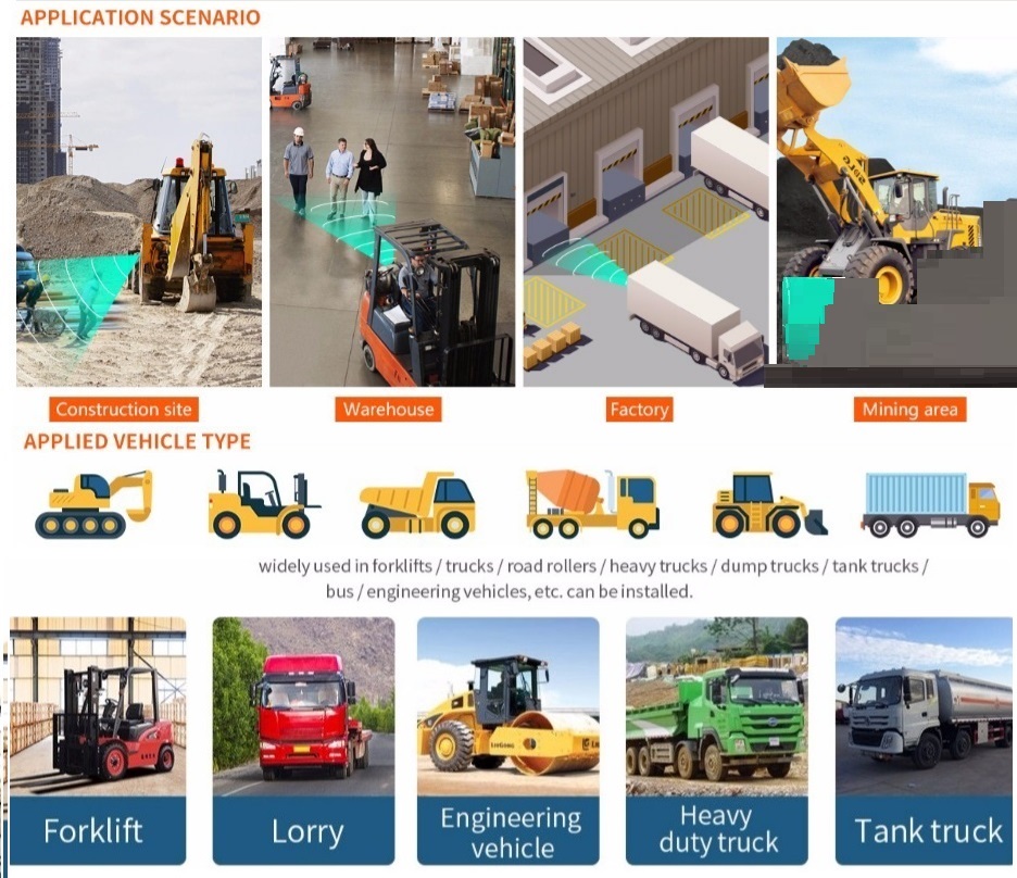 Pwas camera system Proximity Warning Alarm System