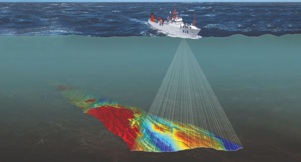 What is Hydrographic Surveying?