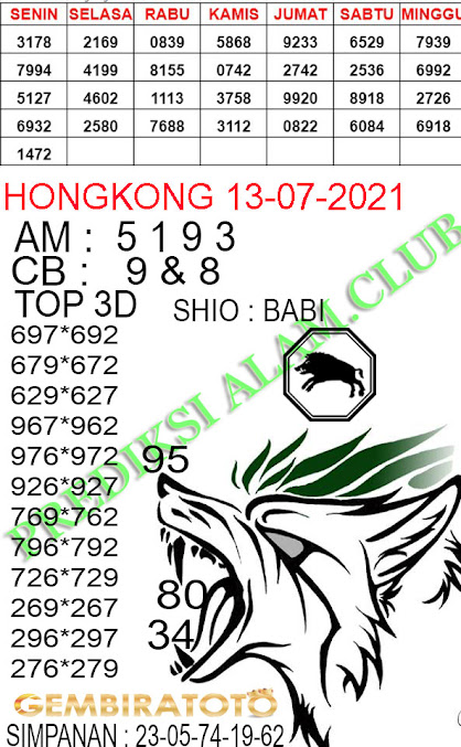 Ramalan Petruk Hk Malam Ini 13 Juli 2021 Syair Prediksi Hari Ini