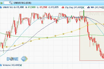 Saham Blue Chip untuk Trading
