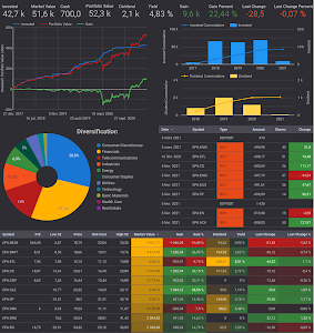 How to create a free, beautiful, interactive, easy and personal stock investment portfolio tracker with Google Sheets and Google Data Studio