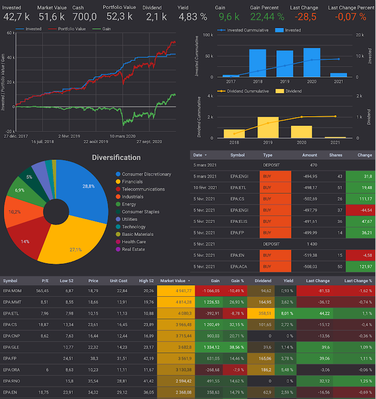 create-personal-stock-investment-portfolio-tracker-with-google-sheets