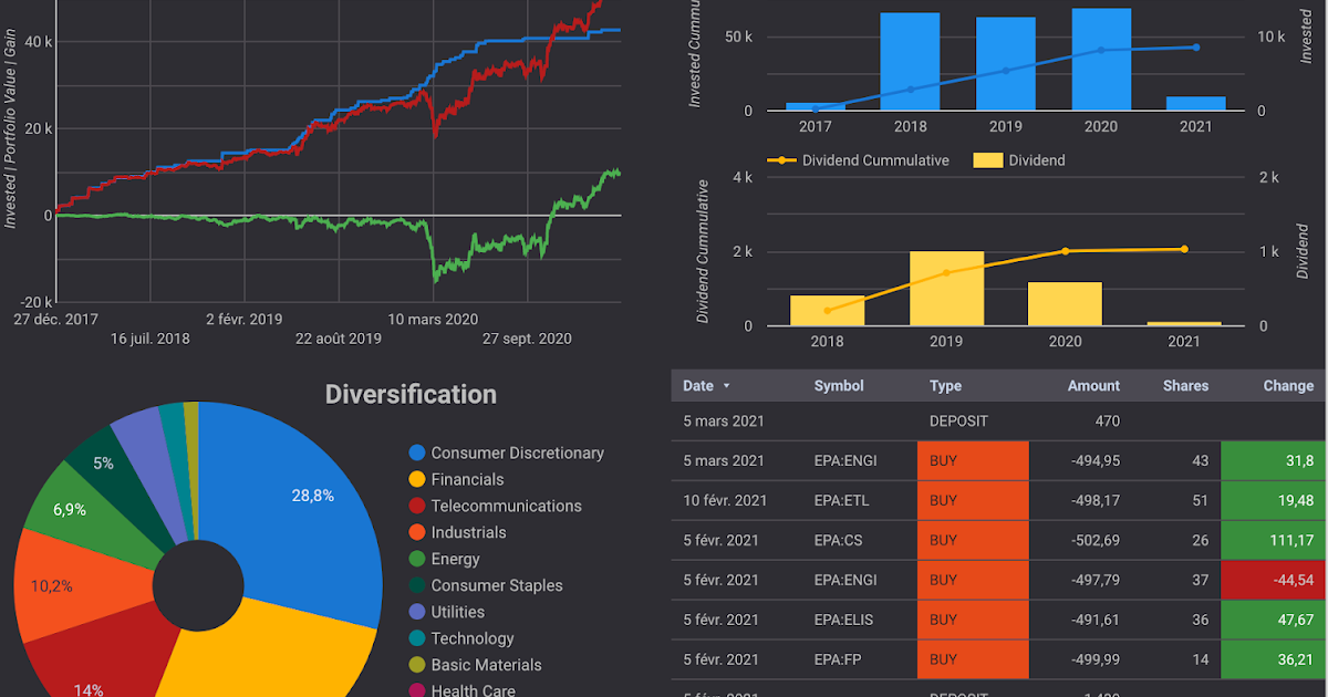 Stock portfolio dashboard
