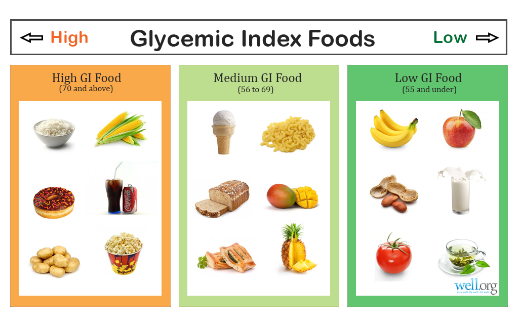 makanan dan indeks glisemik