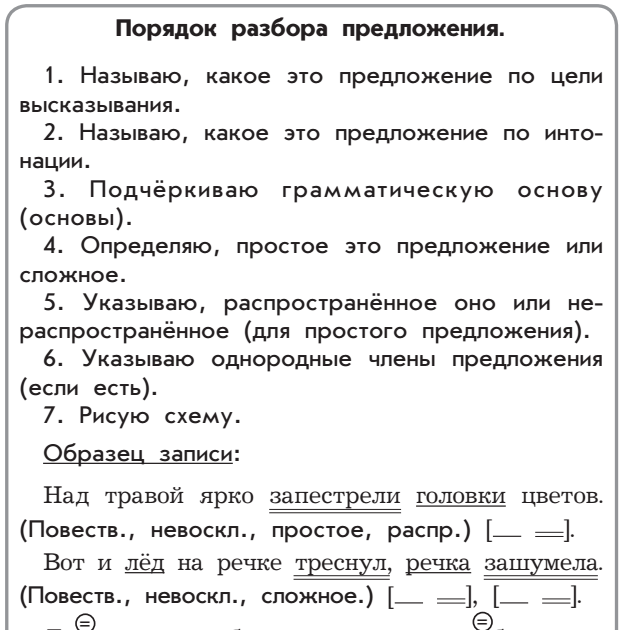 Блог учителя начальных классов Жемчуговой Ирины Александровны: Русский ...