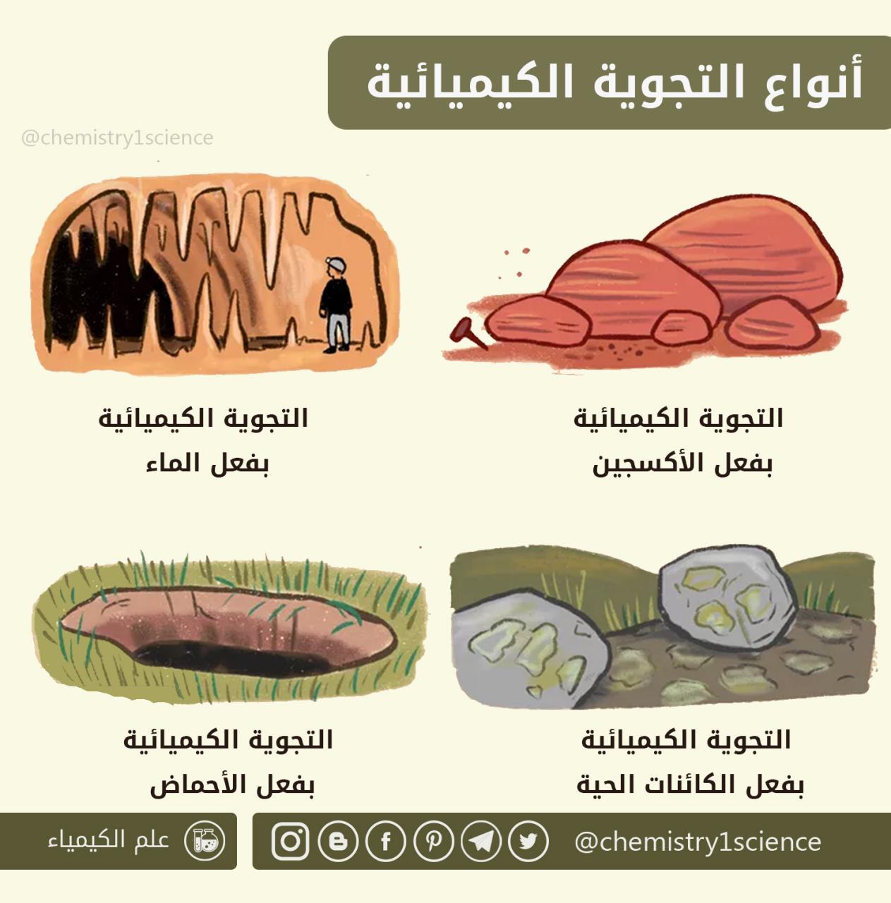 تسبب من العوامل التجوية الفيزيائية التى من العوامل