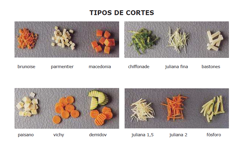 Cortes De Verduras Nombres Y Medidas videorecetasdelacocinatutoriales.blogspot.com
