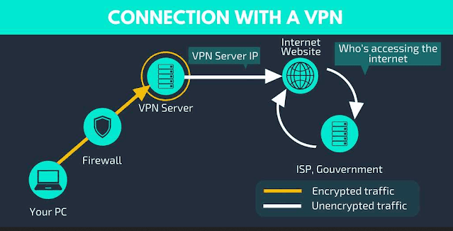 Learning About VPN and Hоw It Works