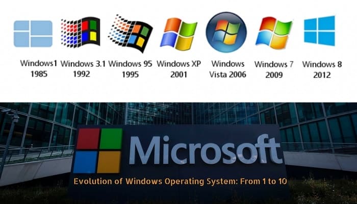 History Of Windows Os
