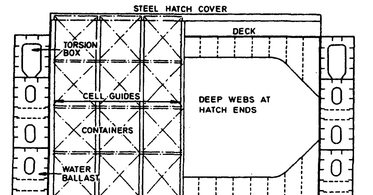 Container Ship Design and Construction