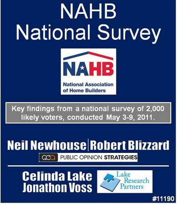 NAHB Survey Confirms Value of Homeownership to Voters