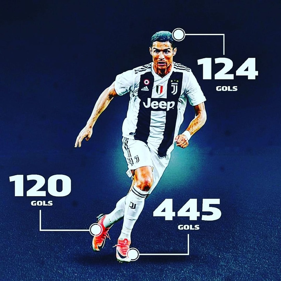 Cristiano ronaldo через себя. криштиану роналду голы за всю карьеру 2020. роналдо забил голов. криштиану роналду статистика голов за всю карьеру. роналдо забил голов.