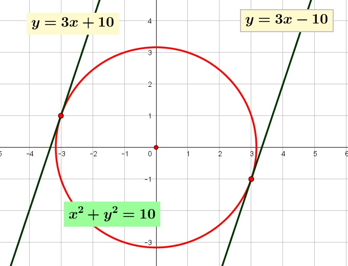 Persamaan garis singgung suatu lingkaran $\left(x+3 \right)^{2}+\left(y-4 \right)^{2}=34$ jika titik singgungnya $T \left( 2,1 \right)$ adalah Persamaan garis singgung suatu lingkaran $\left(x+3 \right)^{2}+\left(y-4 \right)^{2}=34$ jika titik singgungnya $T \left( 2,1 \right)$ adalah