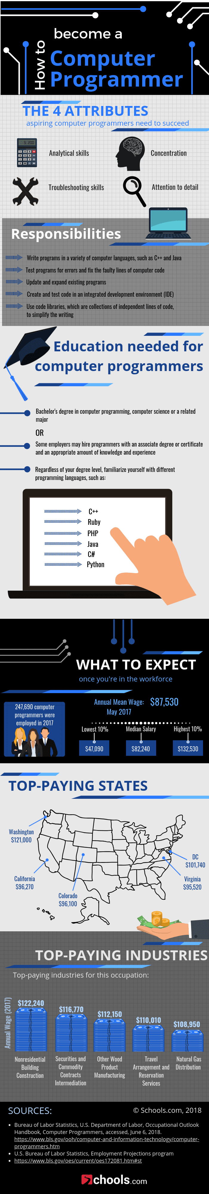 Build a Career as a Computer Programmer #Infographic #Education #Language Build a Career as a Computer Programmer