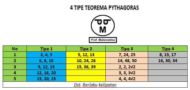 Rumus Cepat Phytagoras Dunia Sosial