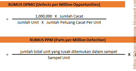 Apa Itu Dpu Dpmo Ppm Dan Rty Dalam Six Sigma