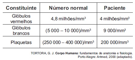 QUESTÕES DO ENEM - FISIOLOGIA HUMANA