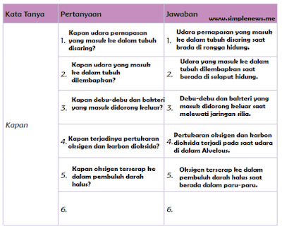 kata Tanya kapan tentang Sistem Pernapasan pada Manusia www.simplenews.me