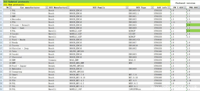 ktag111 protocol