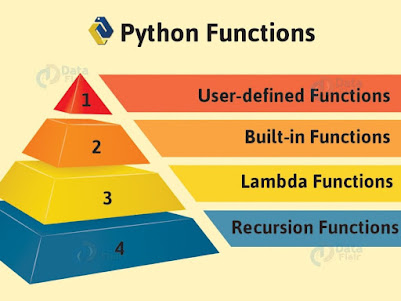 Python Tutorial: How to learn Python.
