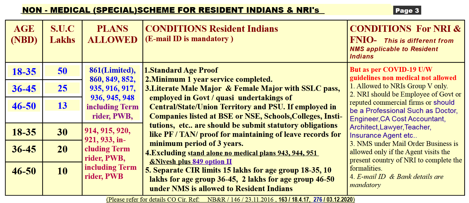 LIC POLICY SERVICE INFORMATION Medical & NM Chart