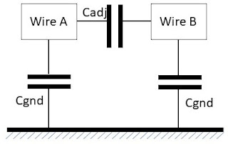 Crosstalk and Crosstalk delay effects