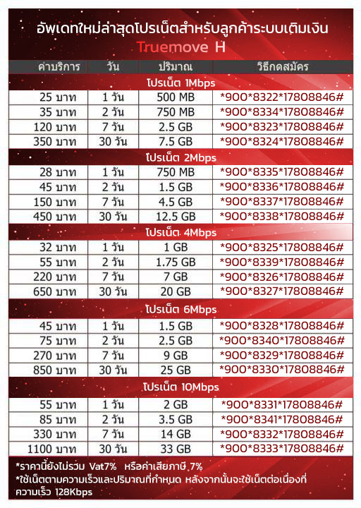 อัพเดทโปรเน็ตล่าสุด Truemove H