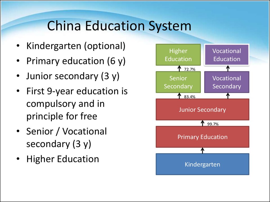 Secondary system. Education System in Britain схема. Education System in China. Structure of the Education System. Education System in China таблица.