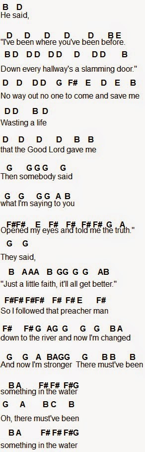 Flute Sheet Music Something In The Water