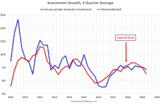 Investment TCJA