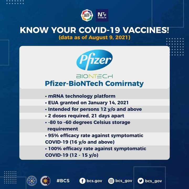 Pfizer - BioNTech Comirnaty
