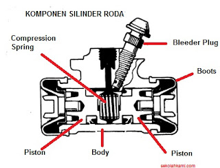 komponen silinder roda