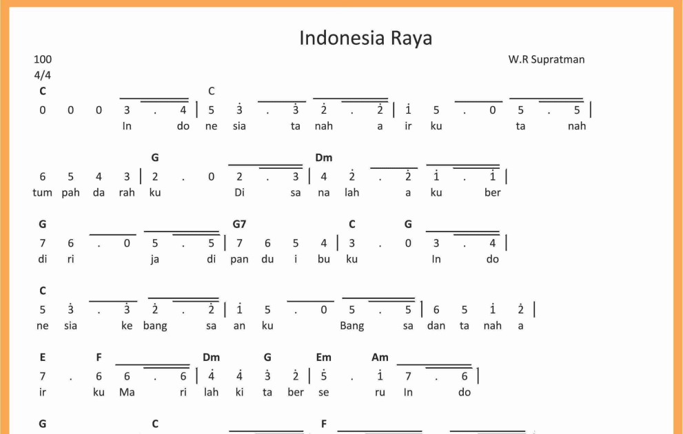 Lirik Lagu Indonesia Raya 3 Stanza Lengkap Dengan Notasinya Wokowoko2